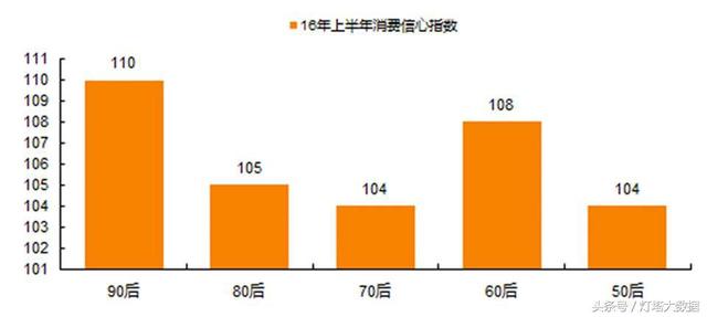 你不在乎的三四线城市，数据却看到了万亿商机