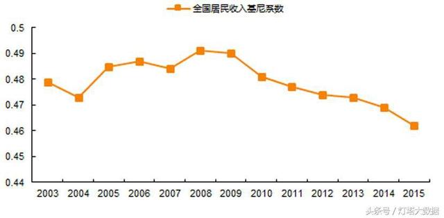 你不在乎的三四线城市，数据却看到了万亿商机