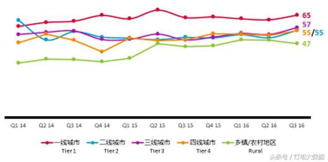 你不在乎的三四线城市，数据却看到了万亿商机