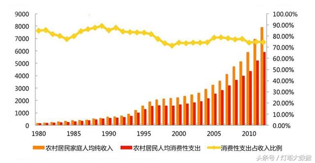 你不在乎的三四线城市，数据却看到了万亿商机