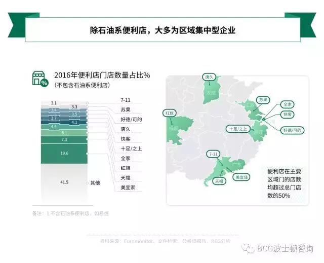 8大角度1张图：解构中国便利店发展现状