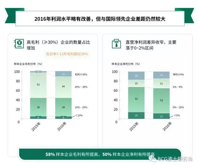 8大角度1张图：解构中国便利店发展现状