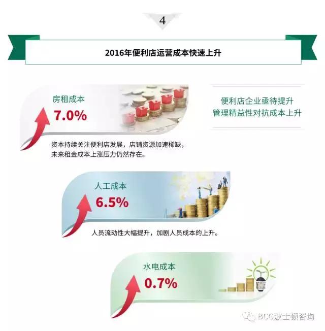 8大角度1张图：解构中国便利店发展现状