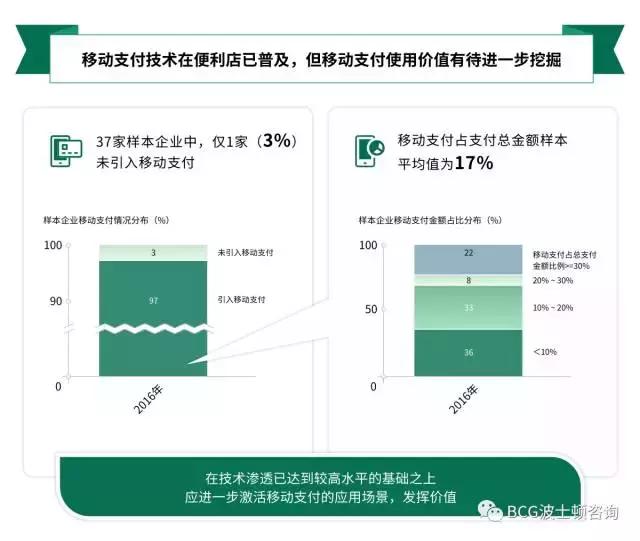 8大角度1张图：解构中国便利店发展现状