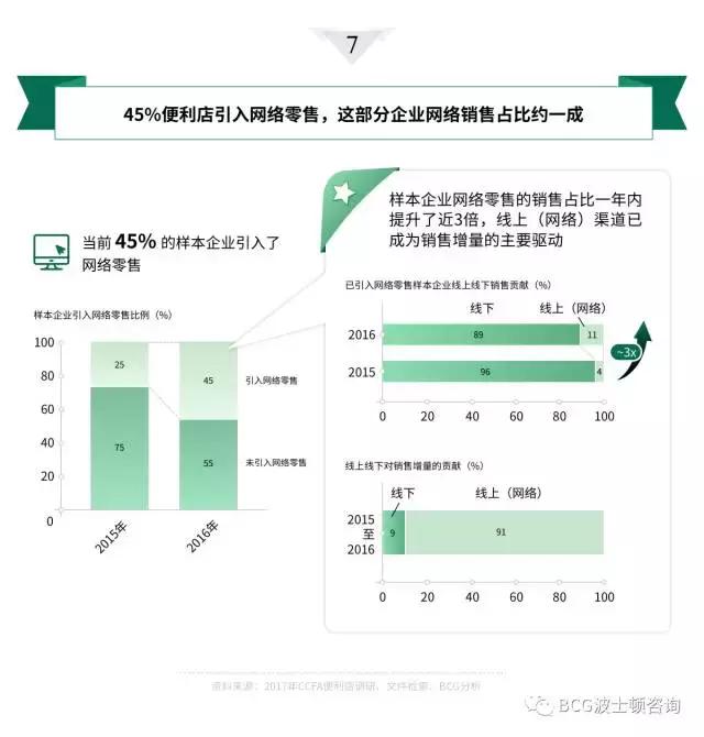8大角度1张图：解构中国便利店发展现状