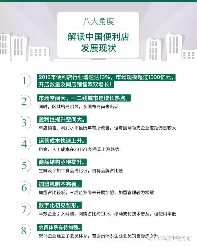 8大角度1张图：解构中国便利店发展现状