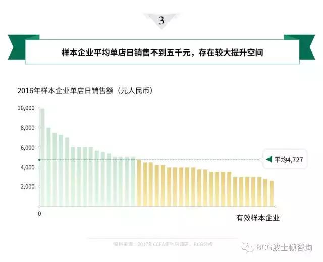 8大角度1张图：解构中国便利店发展现状