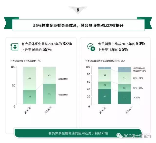 8大角度1张图：解构中国便利店发展现状