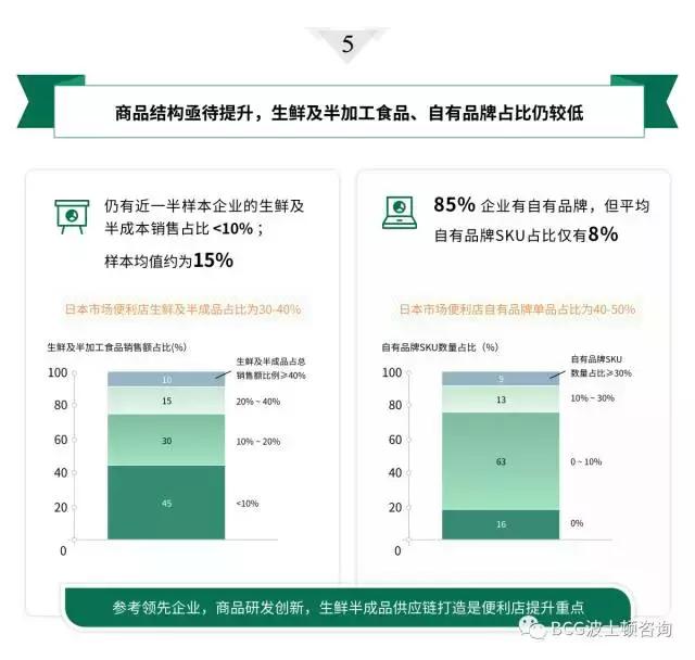 8大角度1张图：解构中国便利店发展现状