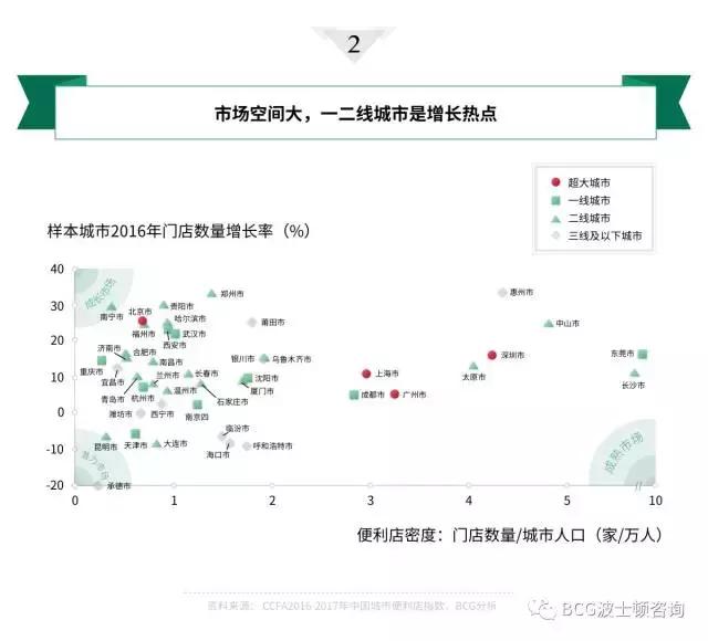 8大角度1张图：解构中国便利店发展现状