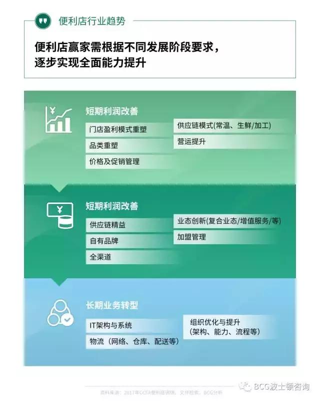 8大角度1张图：解构中国便利店发展现状