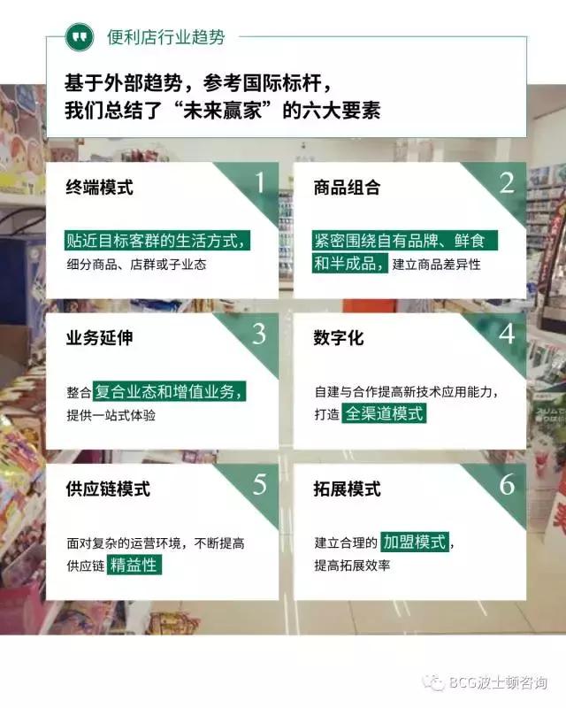 8大角度1张图：解构中国便利店发展现状