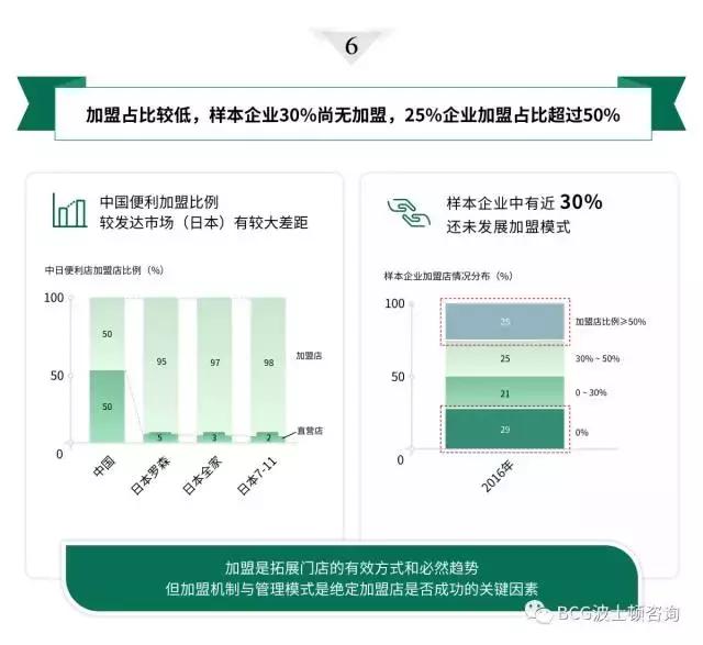8大角度1张图：解构中国便利店发展现状