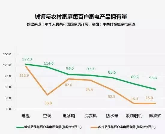 京东盈利14亿，开通百万便利店，农村电商即将崛起！