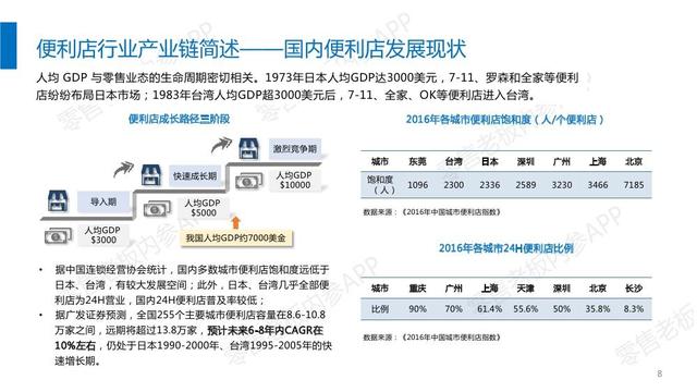 2017便利店行业研究报告