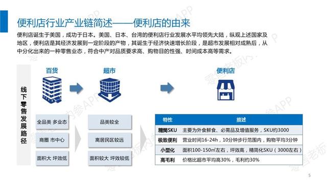 2017便利店行业研究报告