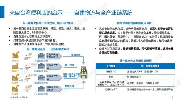 2017便利店行业研究报告