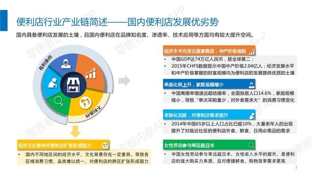 2017便利店行业研究报告