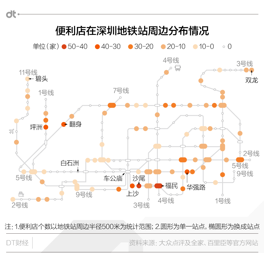 深圳，果真是一座躺在便利店上的城市么？