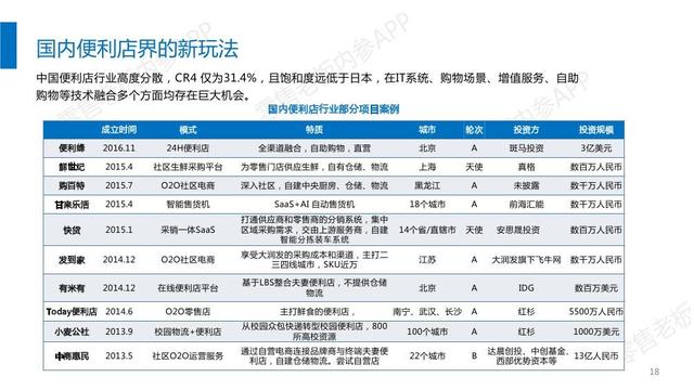 2017便利店行业研究报告