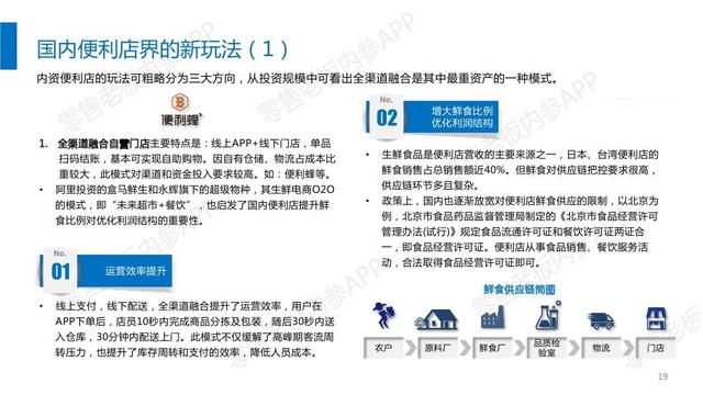 2017便利店行业研究报告