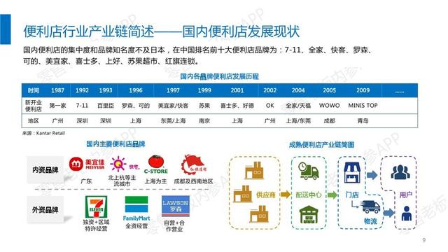 2017便利店行业研究报告