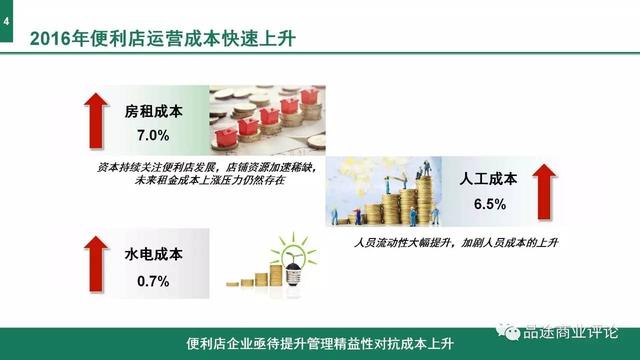 2017年中国便利店发展报告发布！