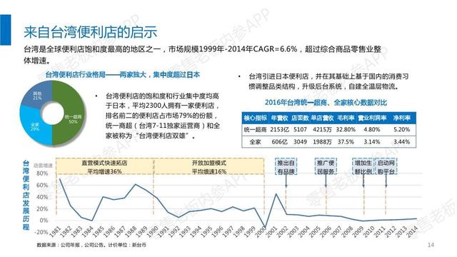 2017便利店行业研究报告