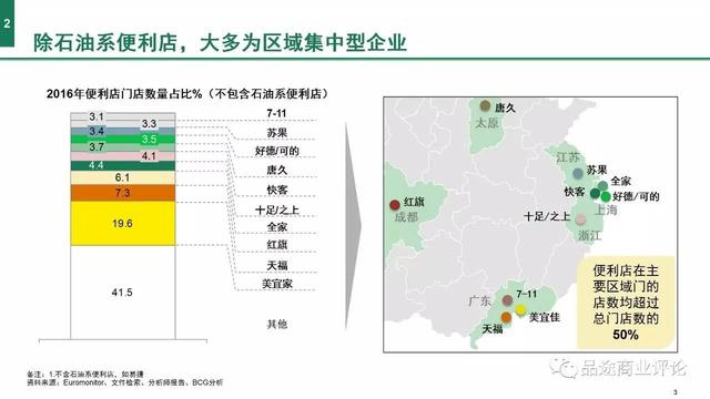 2017年中国便利店发展报告发布！