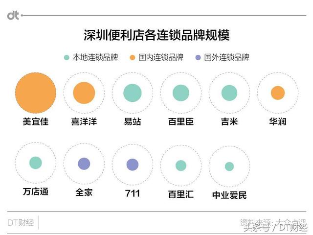 深圳，果真是一座躺在便利店上的城市么？