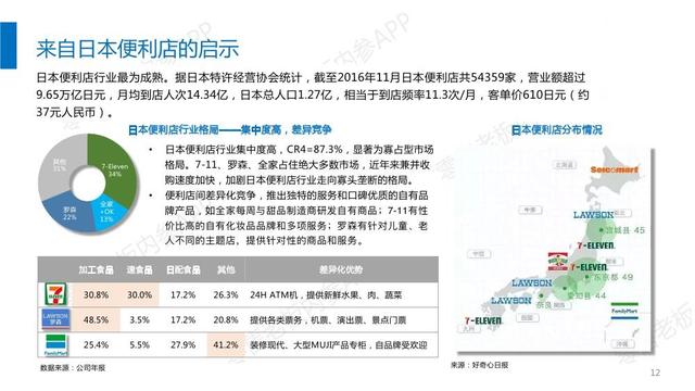 2017便利店行业研究报告