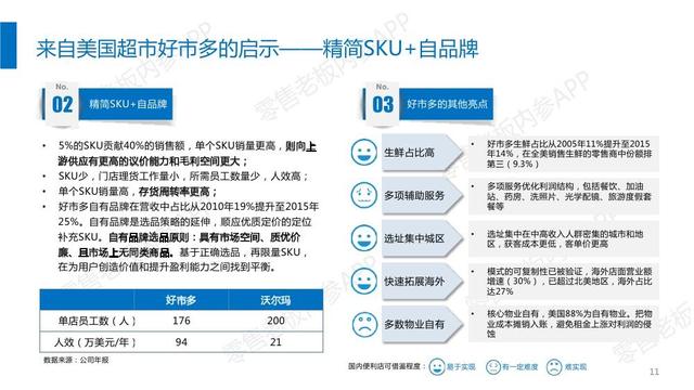 2017便利店行业研究报告