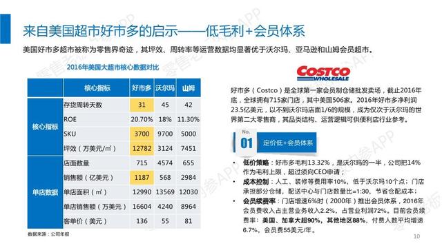 2017便利店行业研究报告