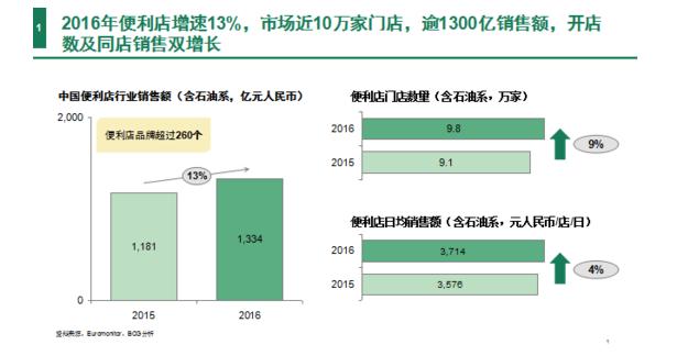 零售晚报丨2017中国便利店规模达千亿；银泰商业私有化退市