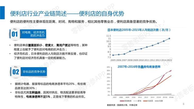 2017便利店行业研究报告