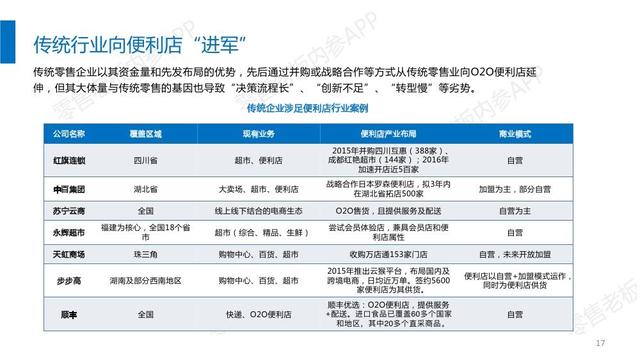 2017便利店行业研究报告