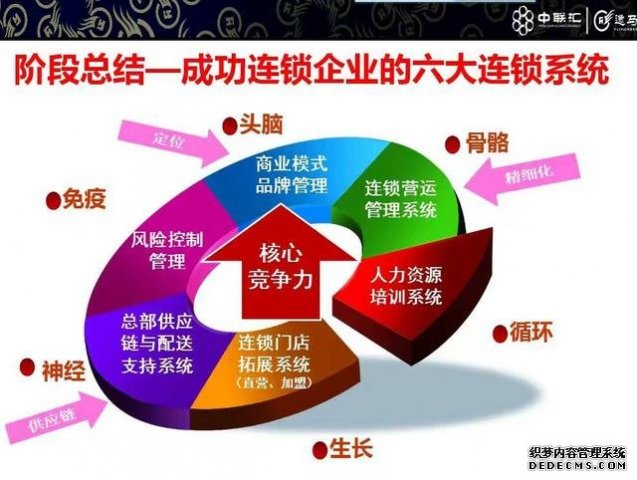 连锁加盟热门行业投资大盘点