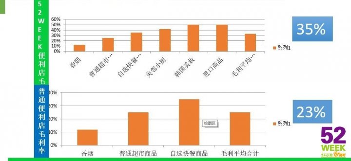 <b>连锁便利店加盟选择要注意些什么</b>